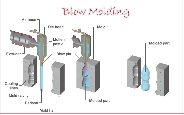 The Design Guideline for Injection Molding - FacFox Docs